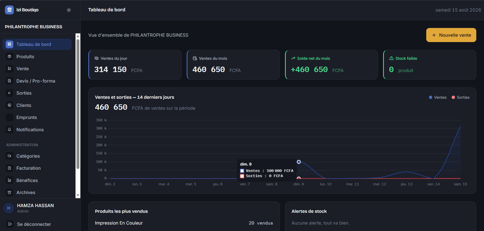 Tableau de bord Izi Boutiqo : ventes du jour, ventes du mois, solde net et alertes de stock